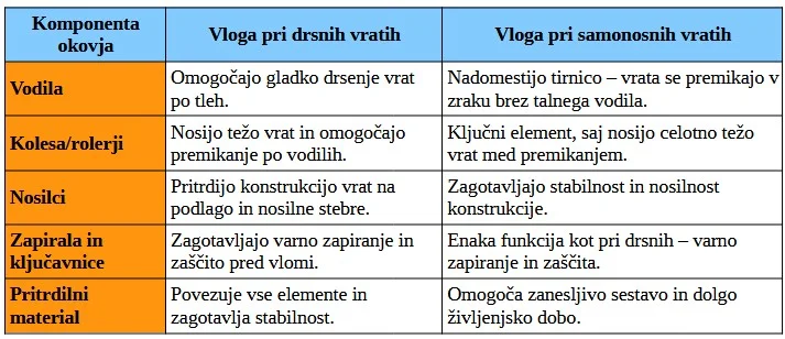 okovja