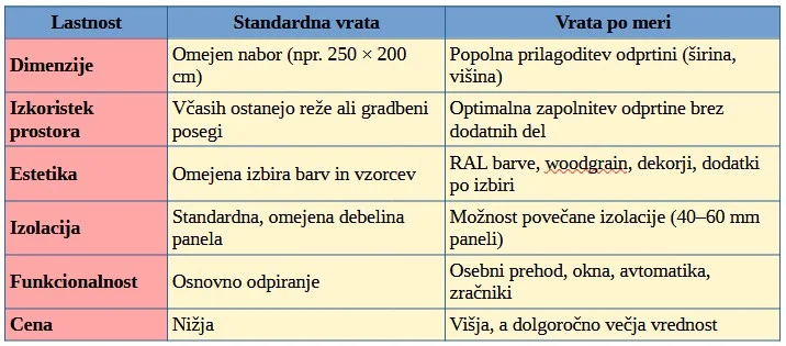 vrata po meri